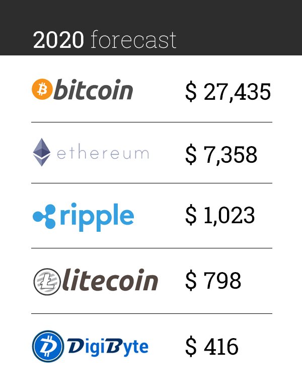 ethereum cryptocurrency price forecast ethereum cryptocurrency price forecast